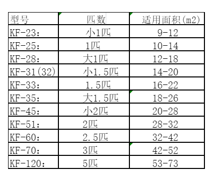 贵阳市空调维修